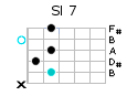 Positions accord de SI 7