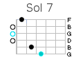 Positions accord de SOL 7