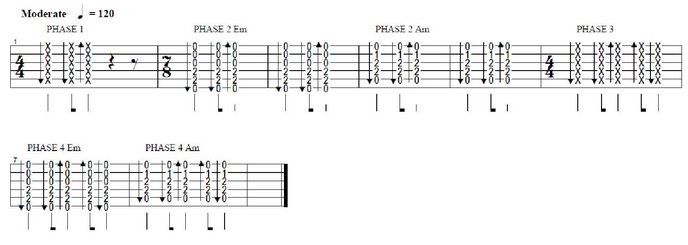 Tablature accord Am - Em