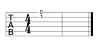 Ecriture d'un accord sur une tablature