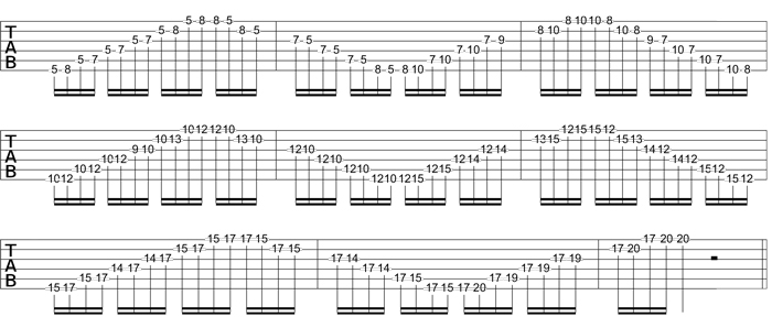 Positions de base de la gamme pentatonique à la guitare