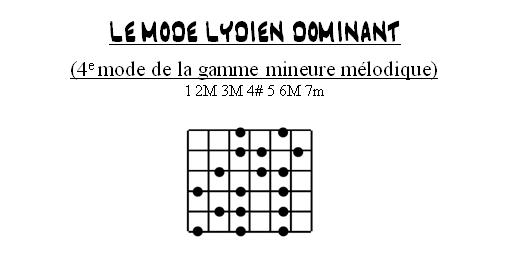 Partition 2 - Gamme mineure mélodique mode 4 sur Ab713