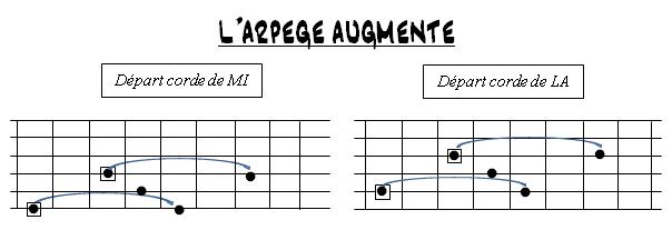 Partition 5 - Arpège augmenté sur G7b13