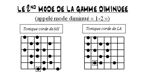 Partition 3 - Second mode de la gamme diminuée sur dominants secondaires