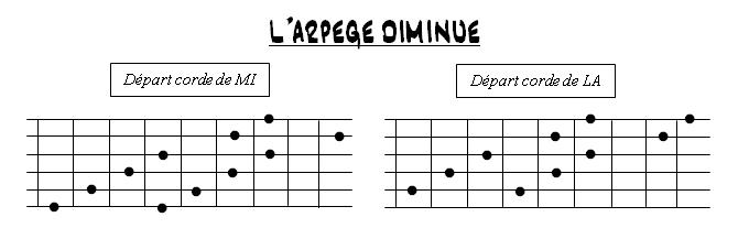 Partition 4 - Arpège diminué sur dominants secondaires