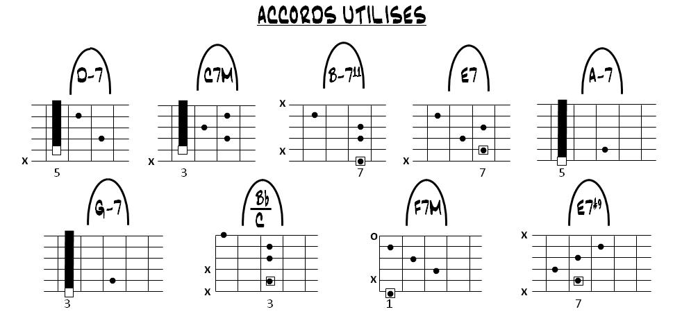 Partition 2 - Découverte de la grille et des accords