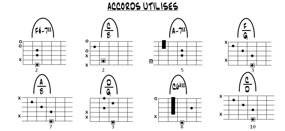 Partition 2 - Découverte de la grille et des accords