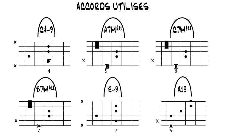 Partition 2 - Découverte de la grille et des accords