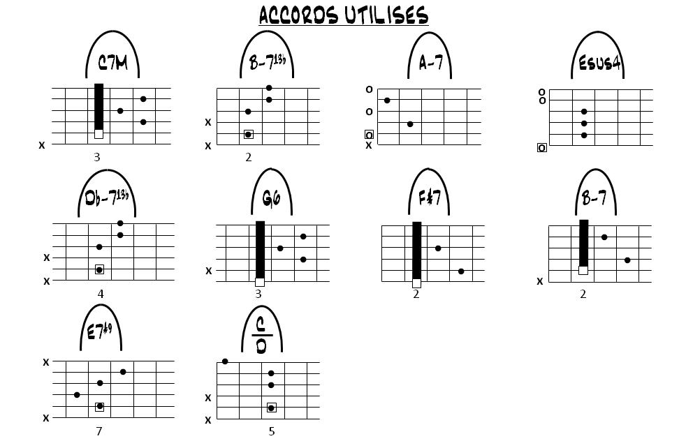 Partition 2 - Découverte de la grille et des accords