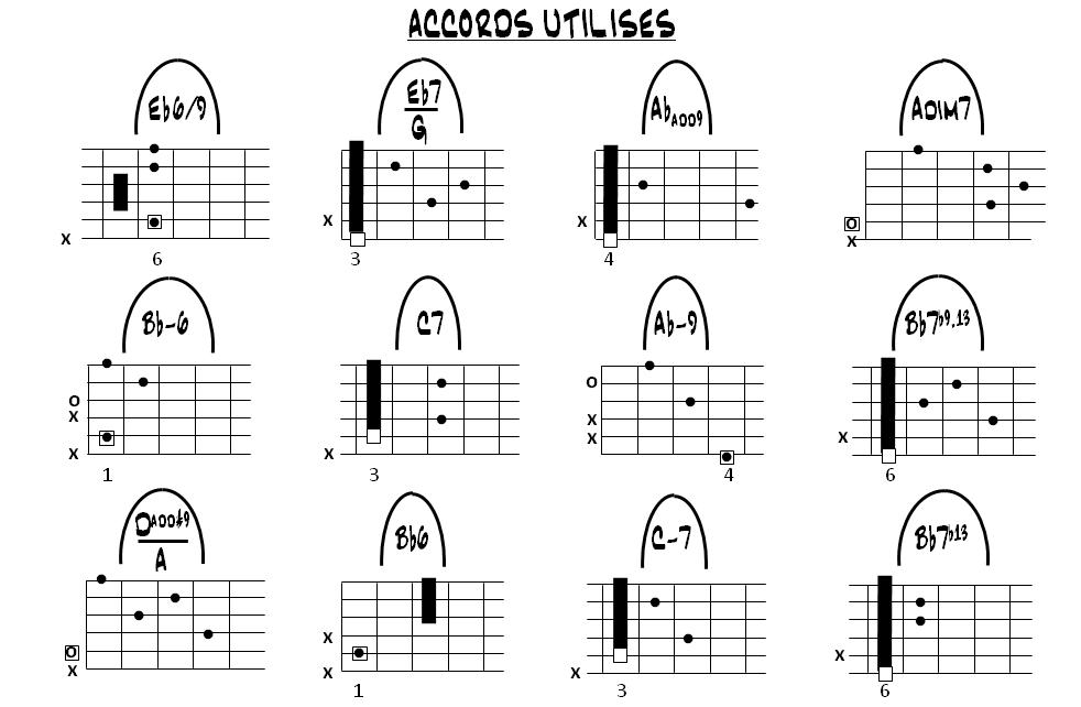 Partition 2 - Découverte de la grille et des accords