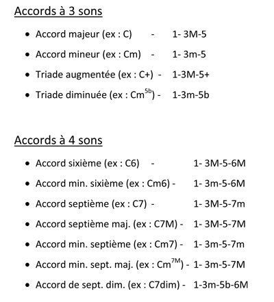 Partition 2 - Constitution des accords