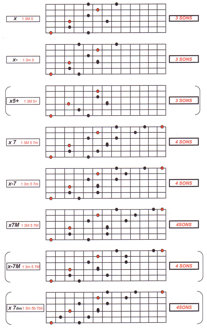 Partition 3 - Les arpèges