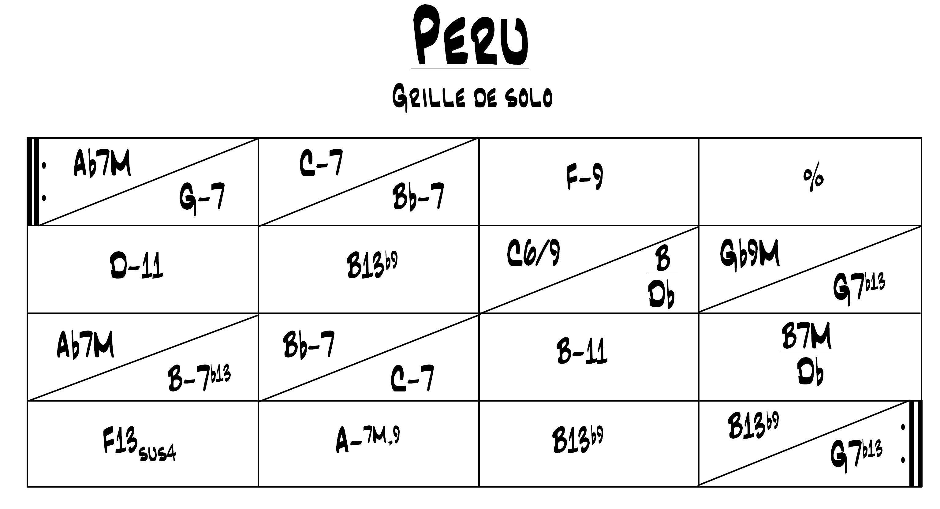Partition 1 - Découverte de la grille et des accords