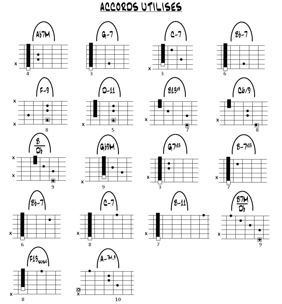 Partition 2 - Découverte de la grille et des accords