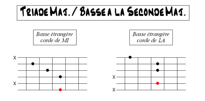 Partition 1 - Triade majeure / basse à la seconde majeure (basse   1 ton)