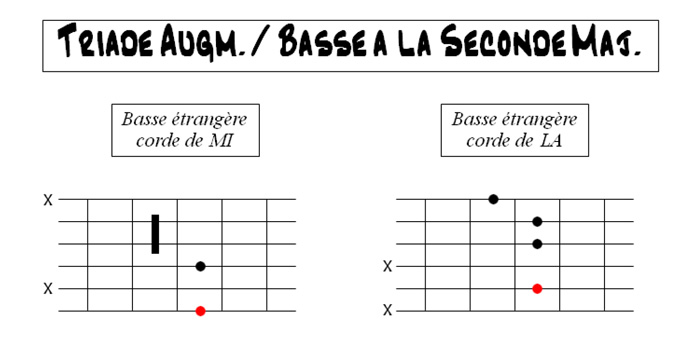 Partition 2 - Triade augmentée / basse à la seconde majeure (basse   1 ton)