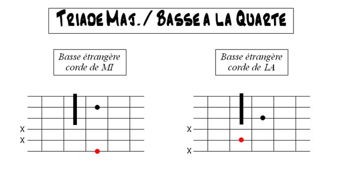 Partition 4 - Triade majeure / basse à la quarte