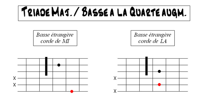 Partition 5 - Triade majeure / basse à la quarte augmentée