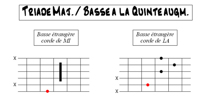 Partition 6 - Triade majeure / basse à la quinte augmentée