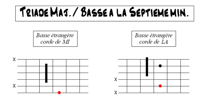 Partition 7 - Triade majeure / basse à la septième mineure (basse  - 1 ton)