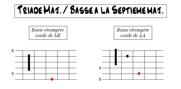 Partition 8 - Triade majeure / basse à la septième majeure  (basse  – ½ ton)