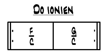 Partition 1 - Application en DO ionien (Tona = DO)