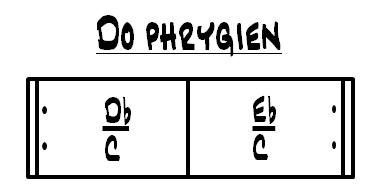 Partition 3 - Application en DO phrygien (Tona = LAb)