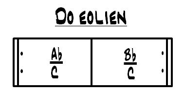 Partition 6 - Application en DO éolien (Tona = MIb)