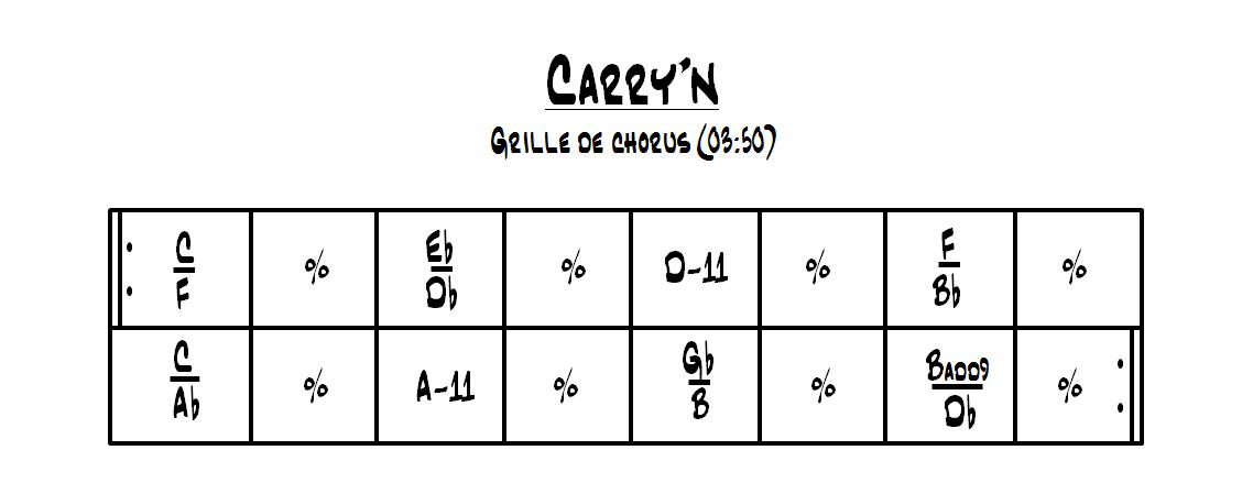 Partition 1 - Présentation de la grille et des positions d'accords