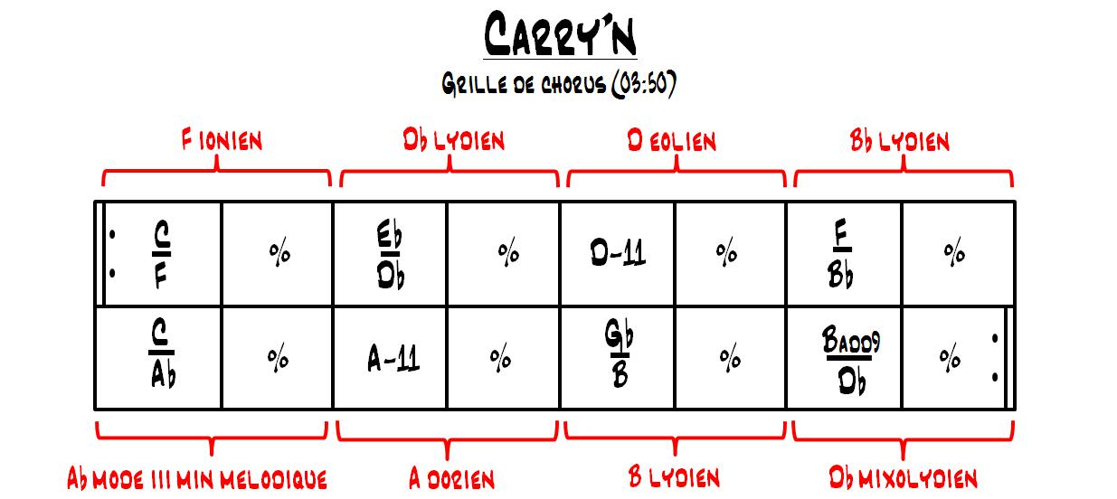 Partition 2 - Possibilités d'impro
