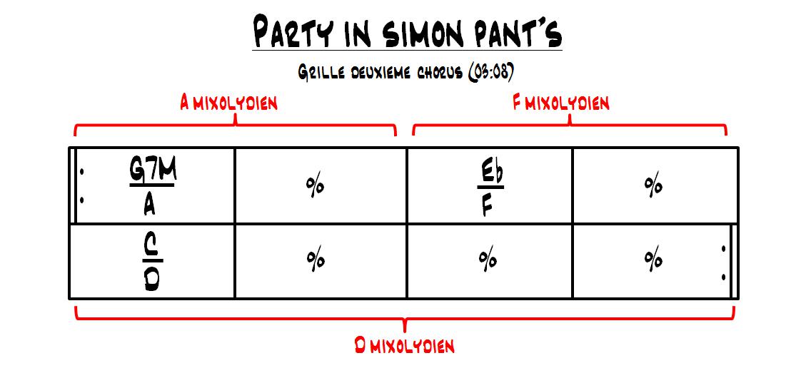 Partition 2 - Possibilités pour l’improvisation