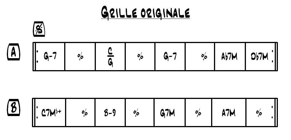 Partition 1 - La grille