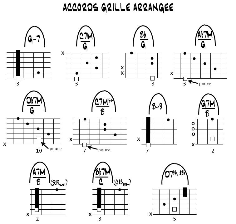 Partition 2 - Diagrammes