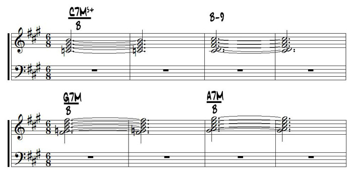 Partition 3 - Partie B