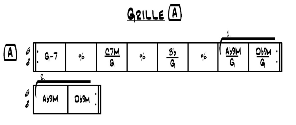 Partition 1 - Application à la grille A