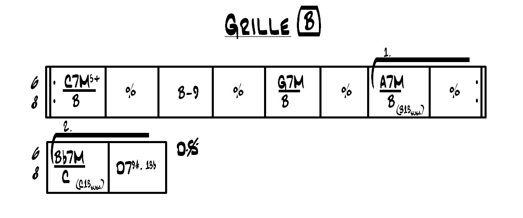 Partition 3 - Application à la grille B