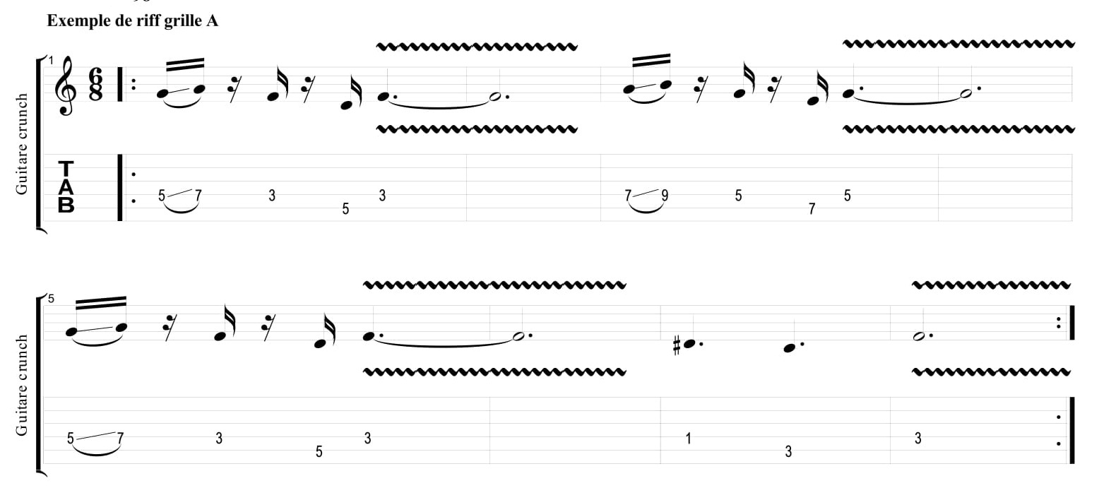 Partition 1 - Partie 1 : application à la grille A