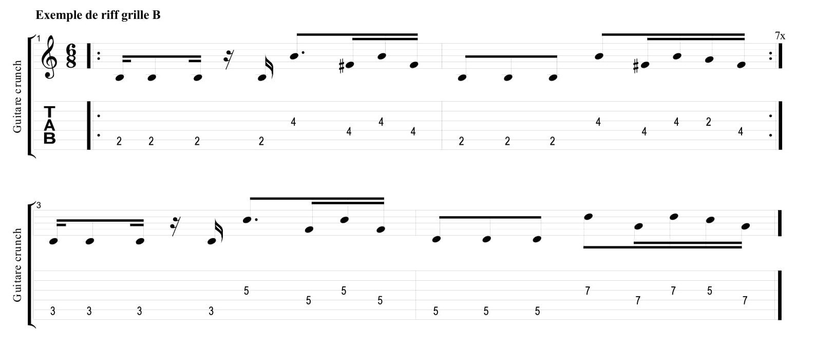 Partition 2 - Partie 2 : application à la grille B