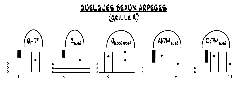 Partition 1 - Quelques beaux arpèges - Grille A