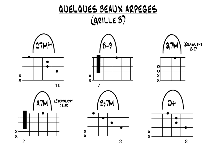 Partition 3 - Quelques beaux arpèges - Grille B