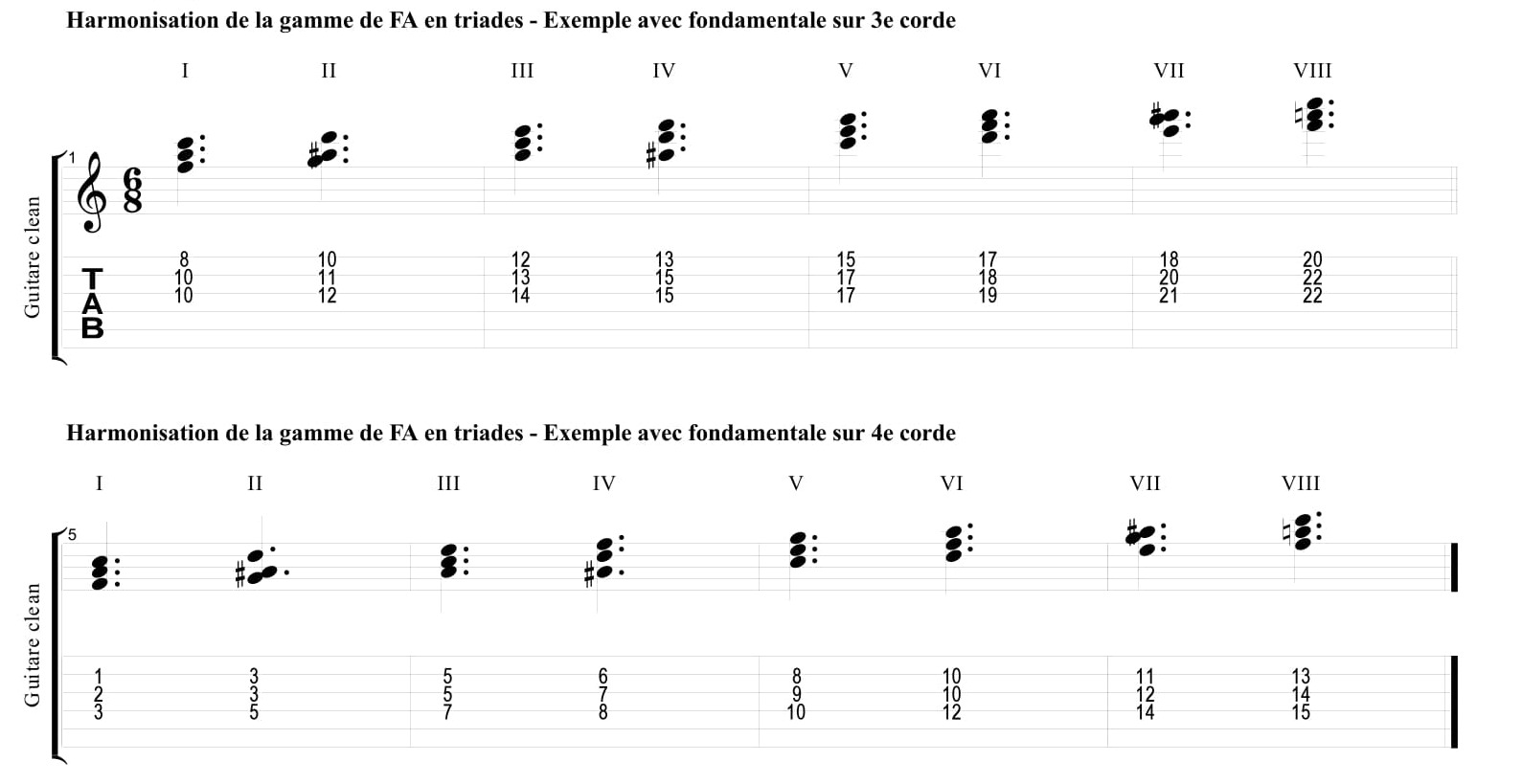 Partition 3 - Harmonisation de gamme de FA en triades