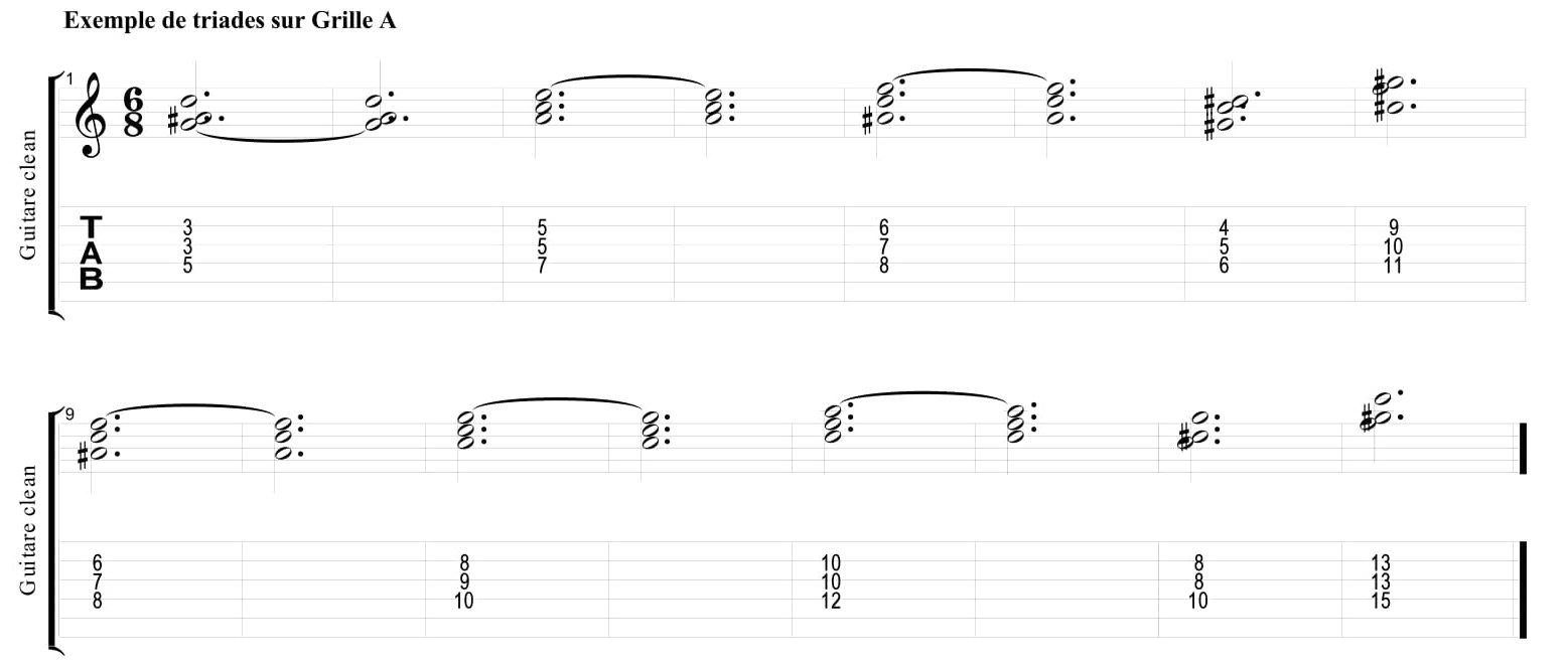 Partition 4 - Application à la grille A