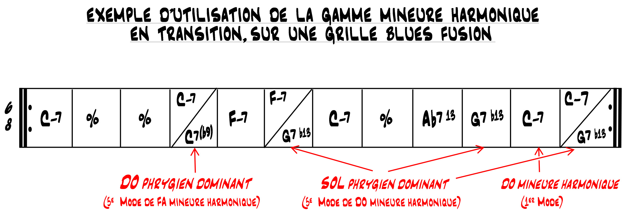 Partition 4 - Playback pour application