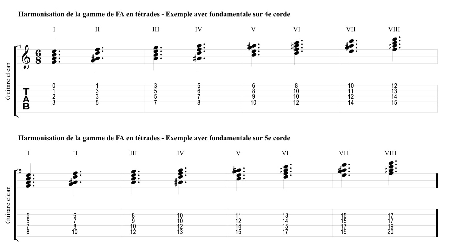 Partition 2 - Harmonisation de gamme de FA en tétrades