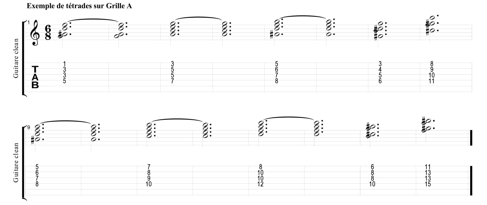 Partition 3 - Application à la grille A