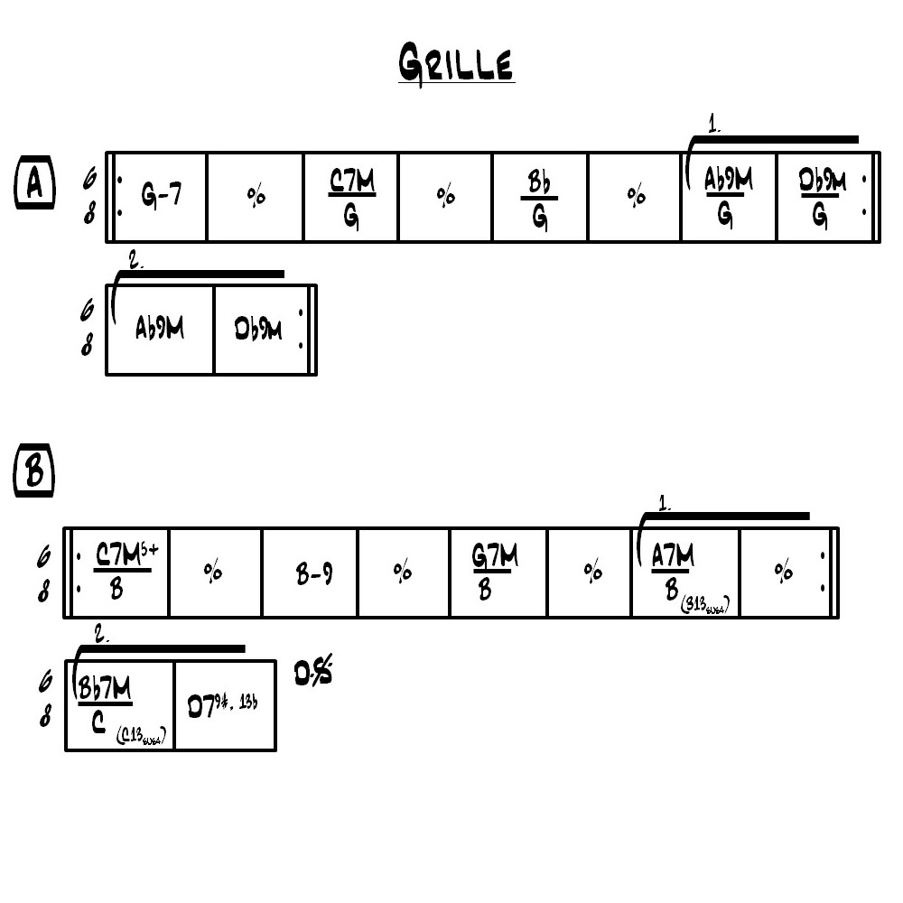 Partition 1 - Partie 1 :  Explications - Diagrammes