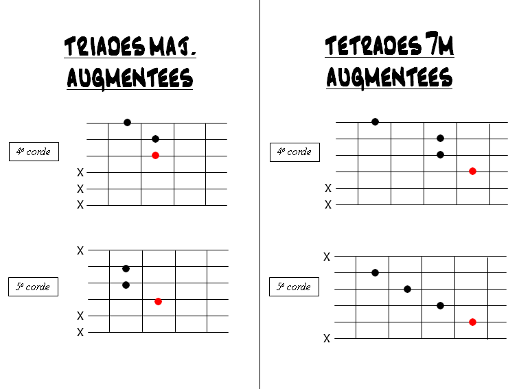 Partition 2 - Partie 1 :  Explications - Diagrammes