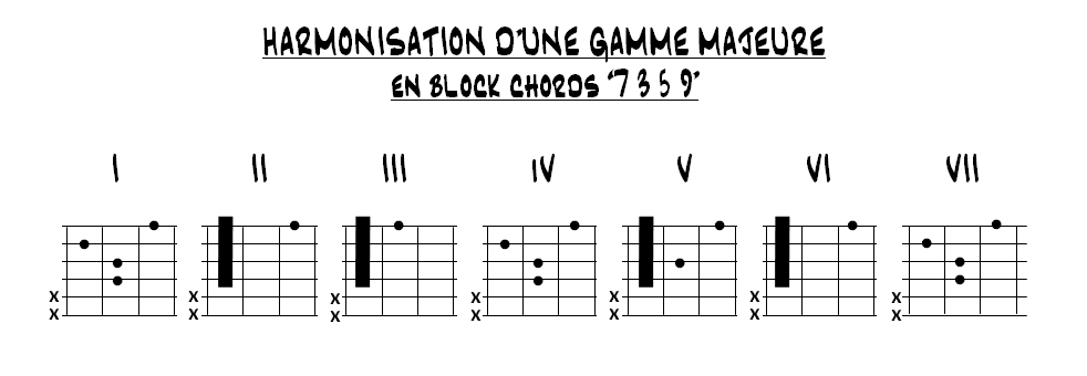Partition 1 - Partie 1 : explications