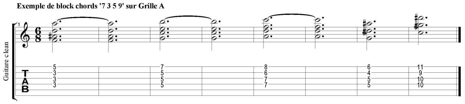 Partition 2 - Partie 2 : application à la grille A