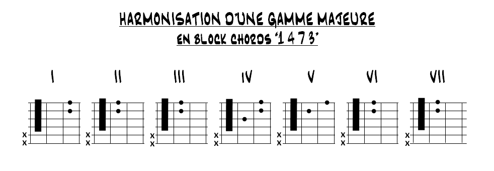 Partition 1 - Partie 1 : explications